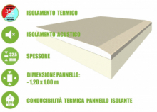 5 Pannelli Accoppiati in Cartongesso e Polistirene Estruso per Isolamento Termico/Acustico - 120x100xH 3,25 cm